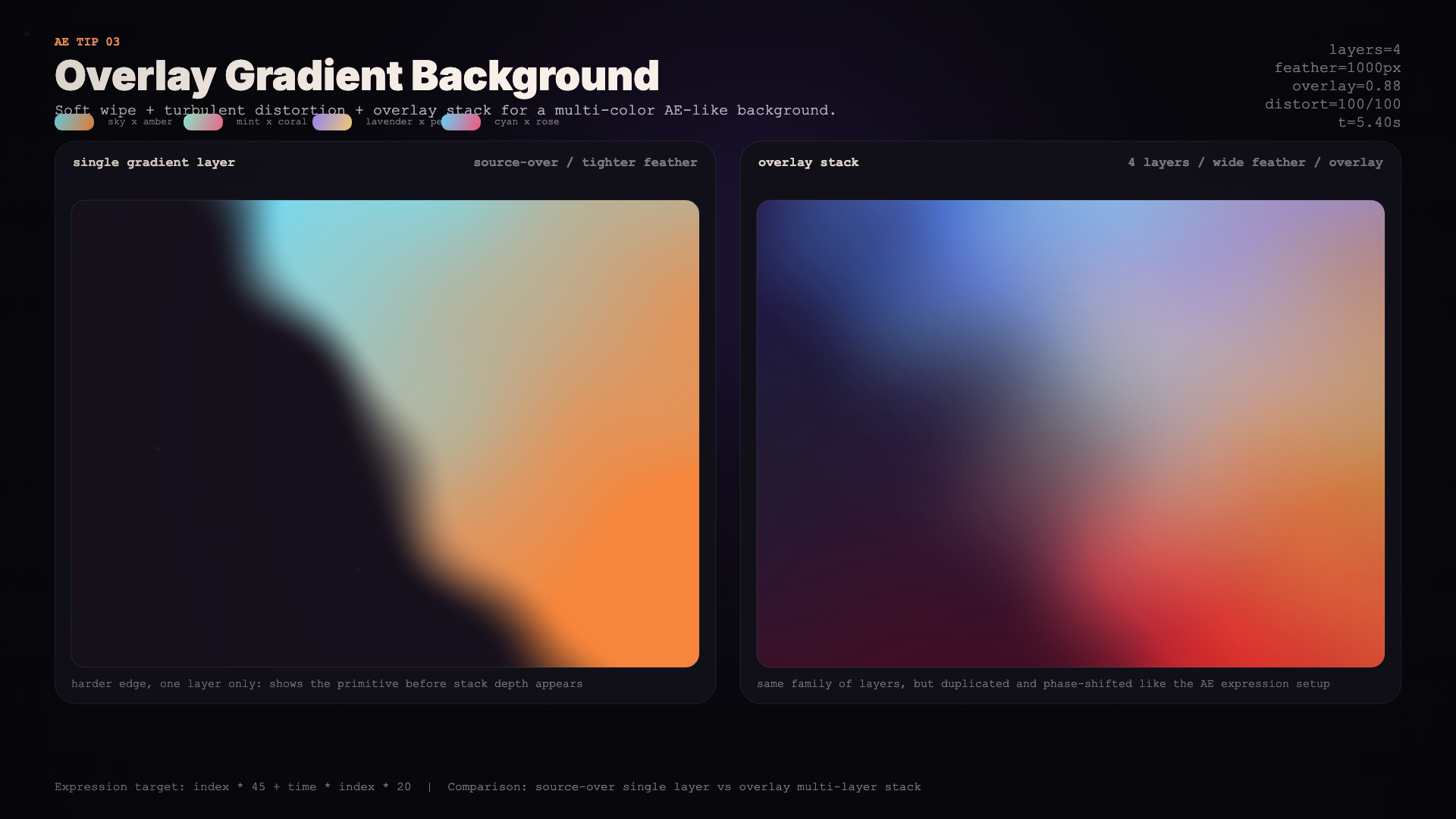Gradient Overlya Overlay Gradient Background | Motion Recipes for Remotion